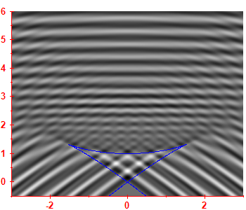 Smoothed level density